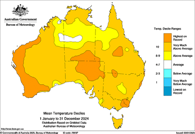 Twelve-monthly mean temperature decile for Australia