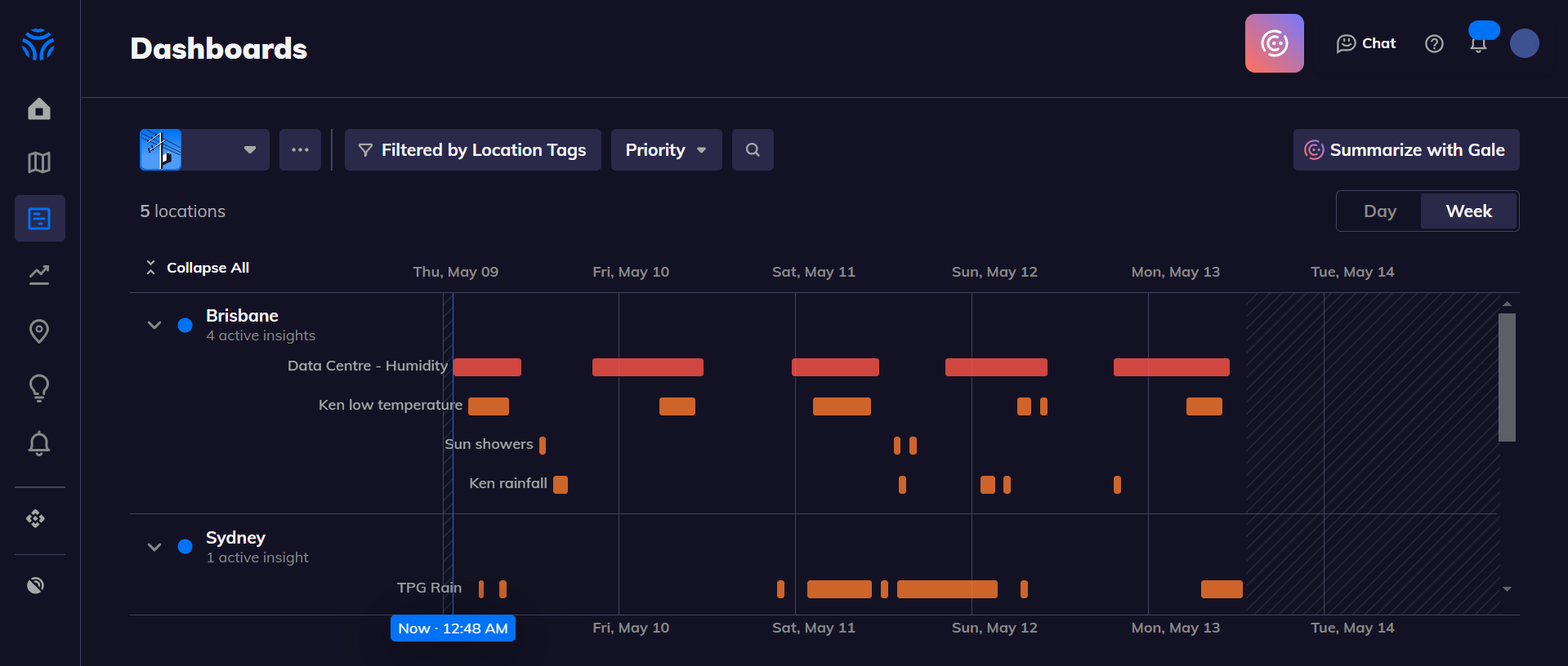 A dashboard from Tomorro.io Resilience Platform showing asset risk